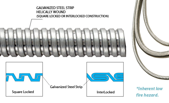 Flexible Metallic Conduit