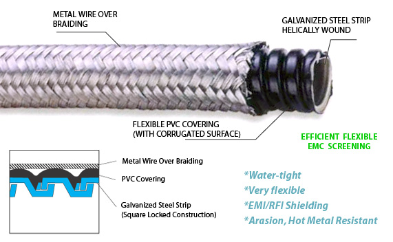 Over Braided PVC Coated Flexible Metal Conduit For Industry Control Wiring