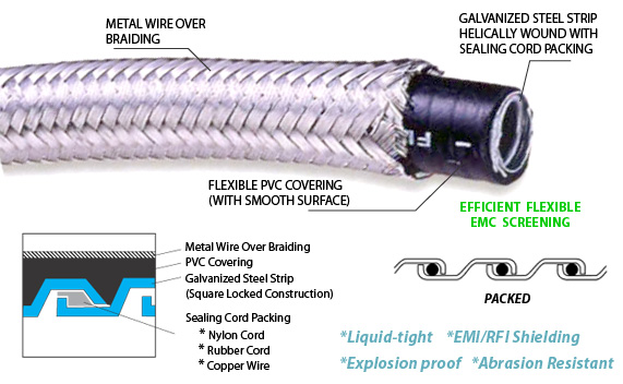 EMC Shielding Over Braided Liquid tight Steel Conduit