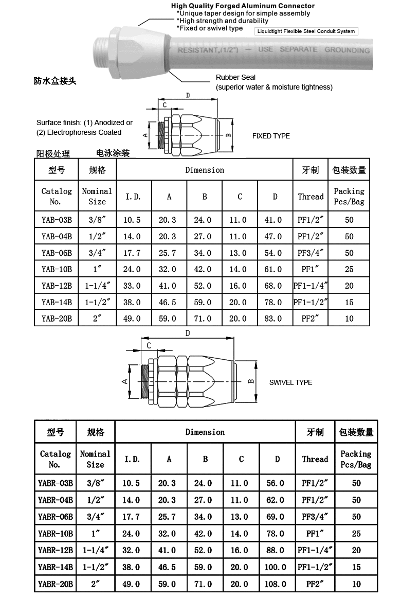 Aluminum Liquid-tight Connectors