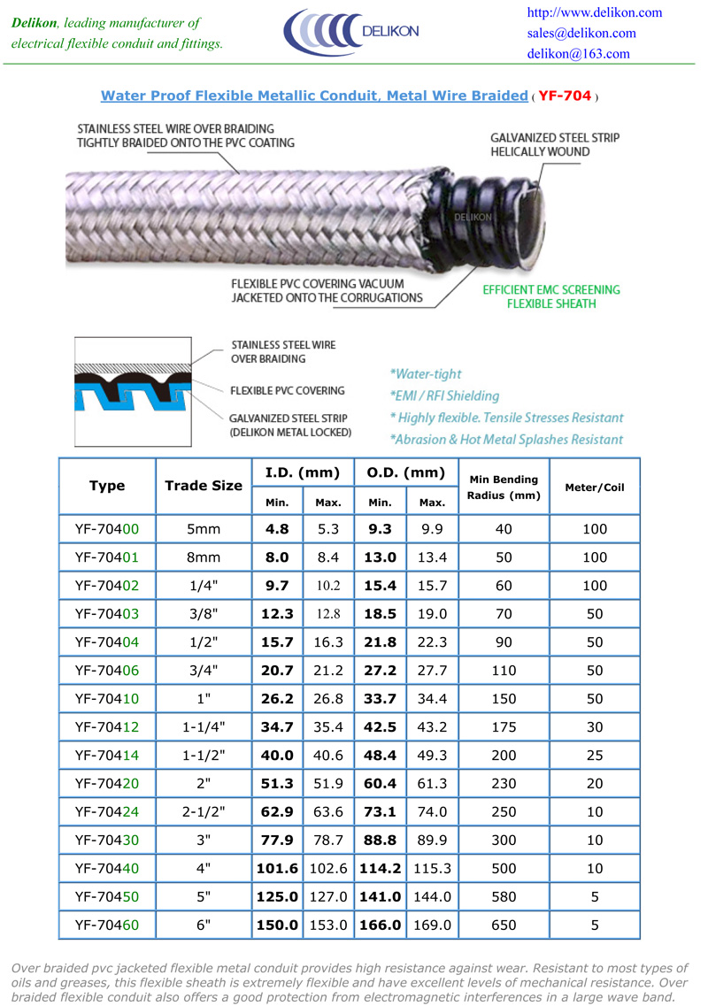 Heavy series water proof over Braided Flexible metal Conduit protects cable from hot metal swarfs and EMC,heavy series flexible conduit