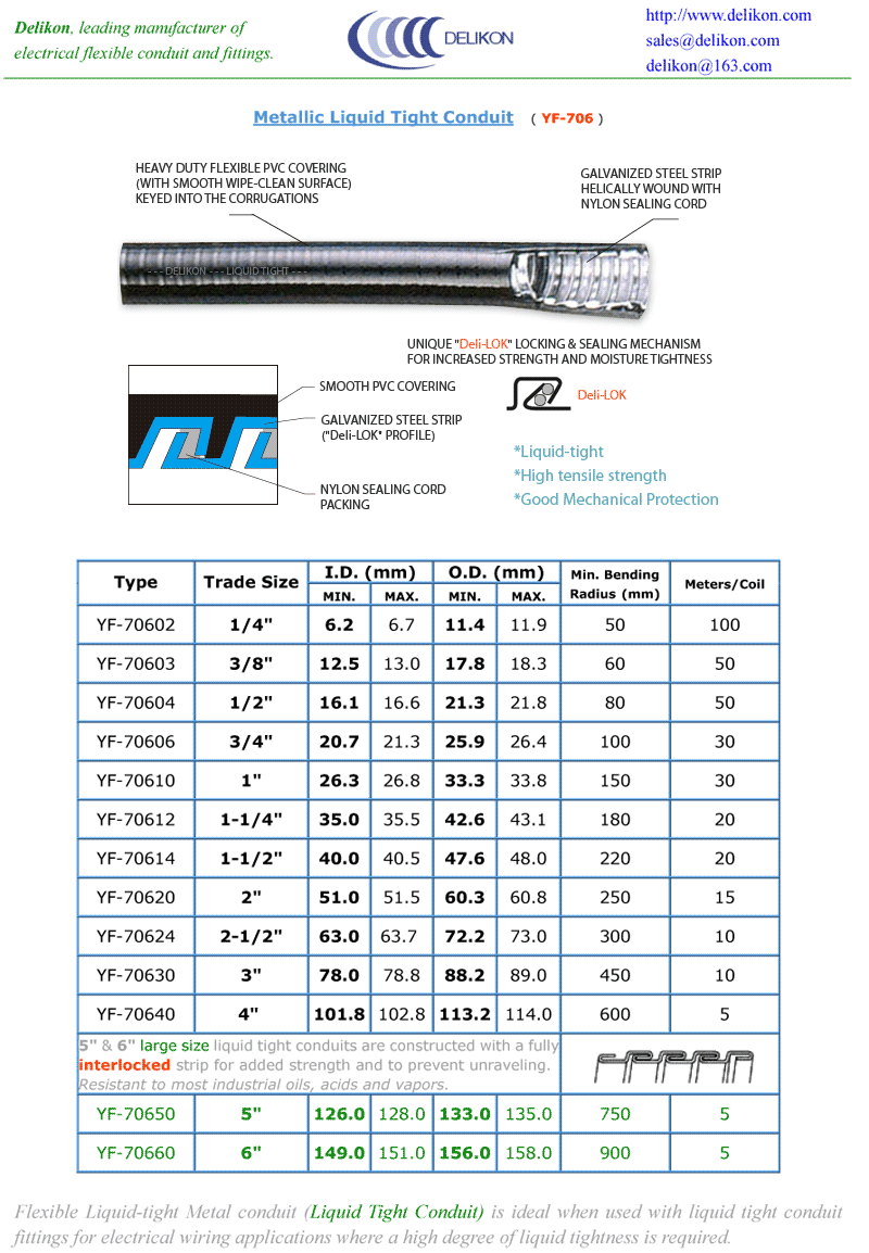 Delikon Quality Liquid Tight Conduit